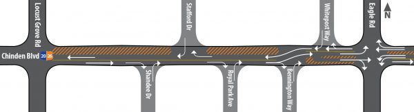ChindenWest traffic switch
